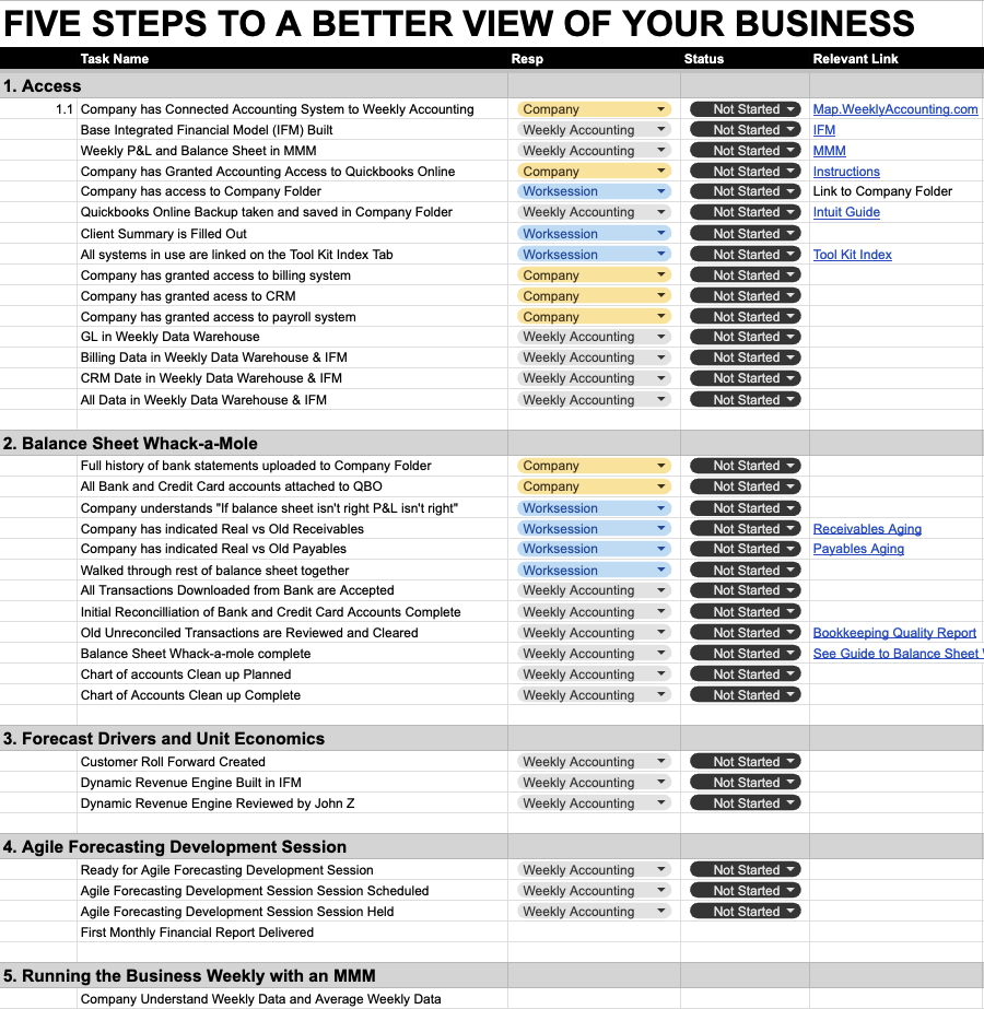 5 Steps to a Better View of your Business